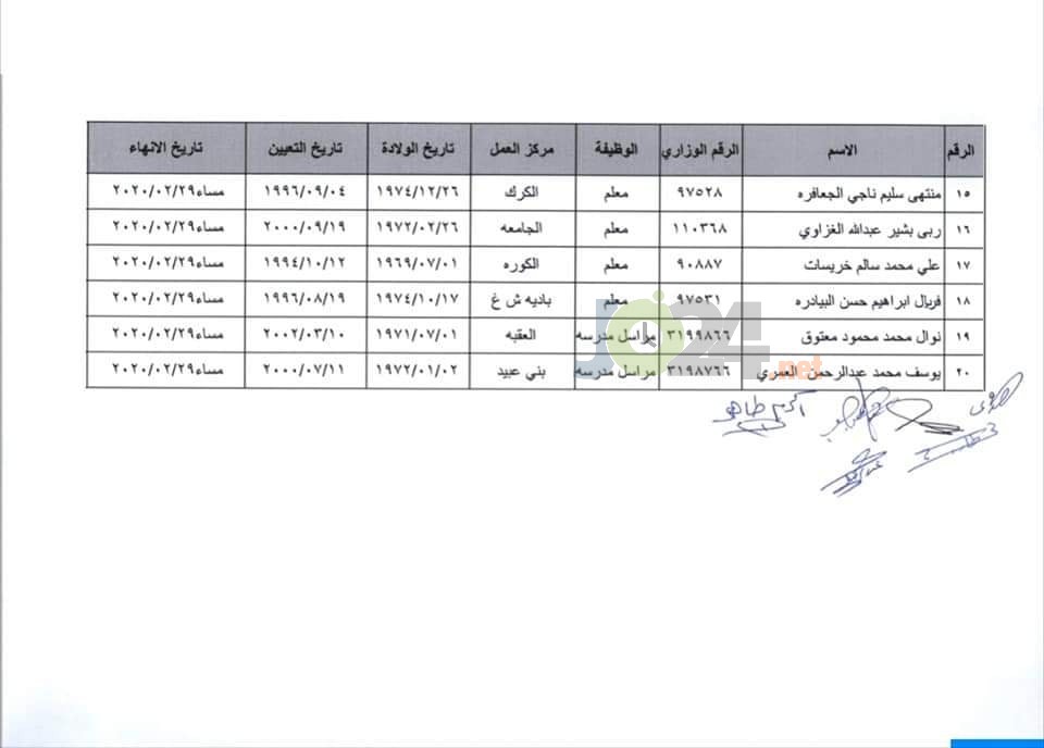 احالات على التقاعد في وزارة التربية - أسماء