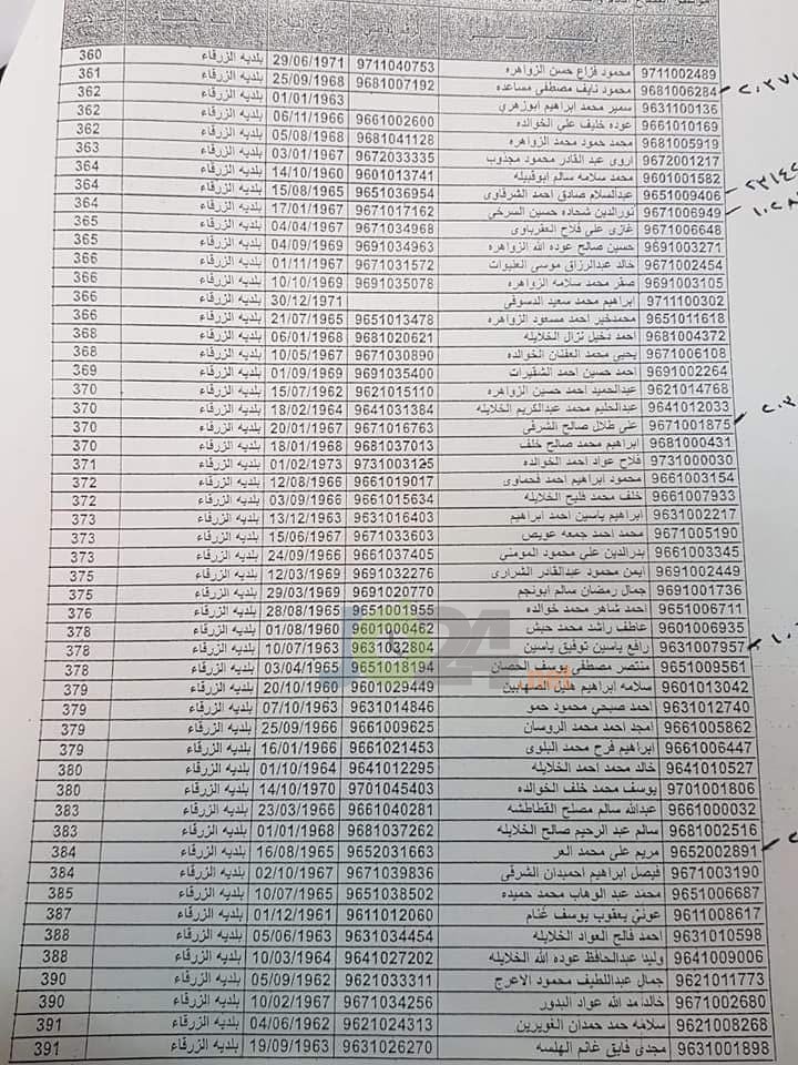 إحالة 84 موظفا للتقاعد في بلدية الزرقاء - اسماء