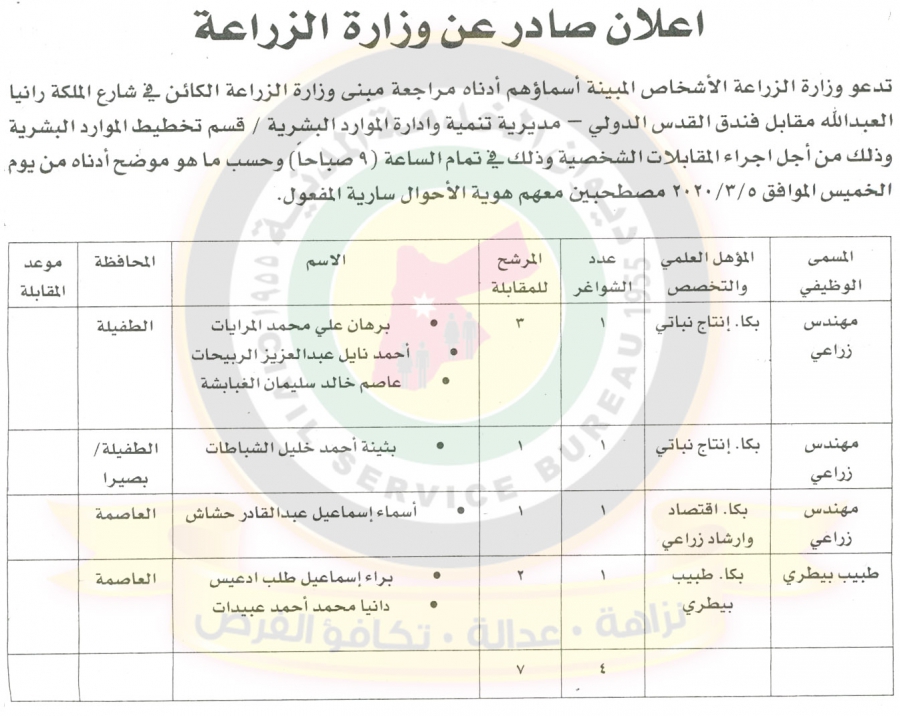 وظائف شاغرة ومدعوون للتعيين في مختلف الوزارات - أسماء