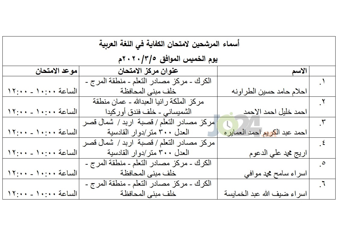 مرشحون لحضور امتحان الكفاية في اللغة العربية ...اسماء