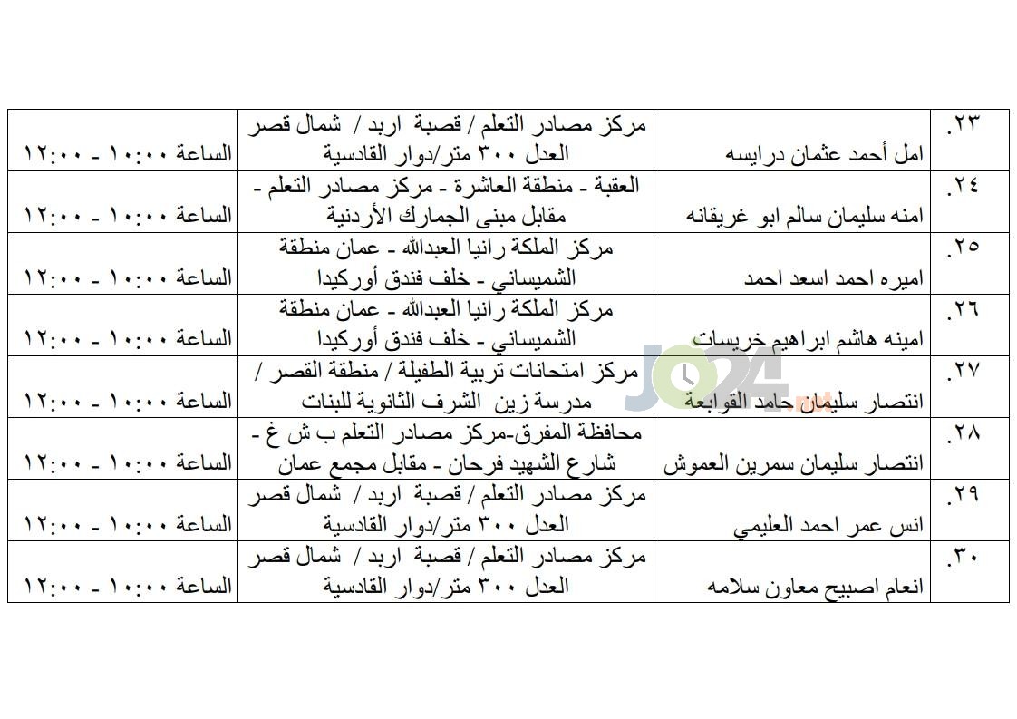 مرشحون لحضور امتحان الكفاية في اللغة العربية ...اسماء