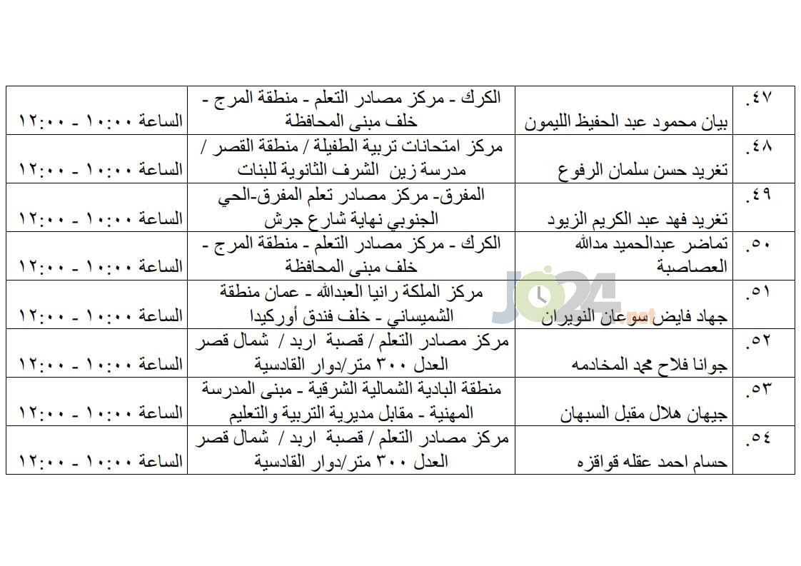 مرشحون لحضور امتحان الكفاية في اللغة العربية ...اسماء