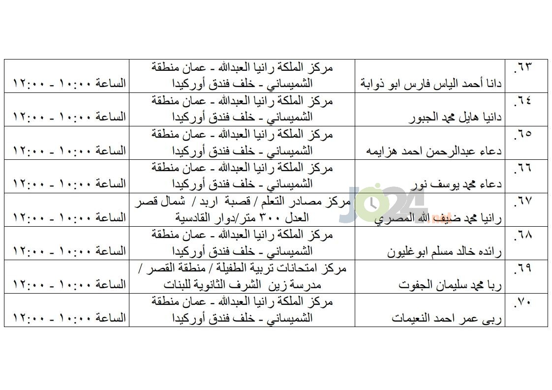 مرشحون لحضور امتحان الكفاية في اللغة العربية ...اسماء