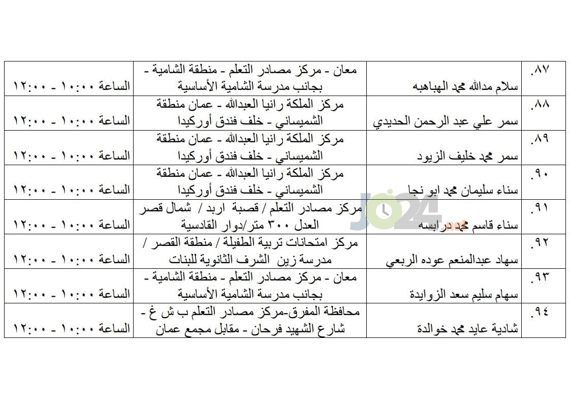 مرشحون لحضور امتحان الكفاية في اللغة العربية ...اسماء