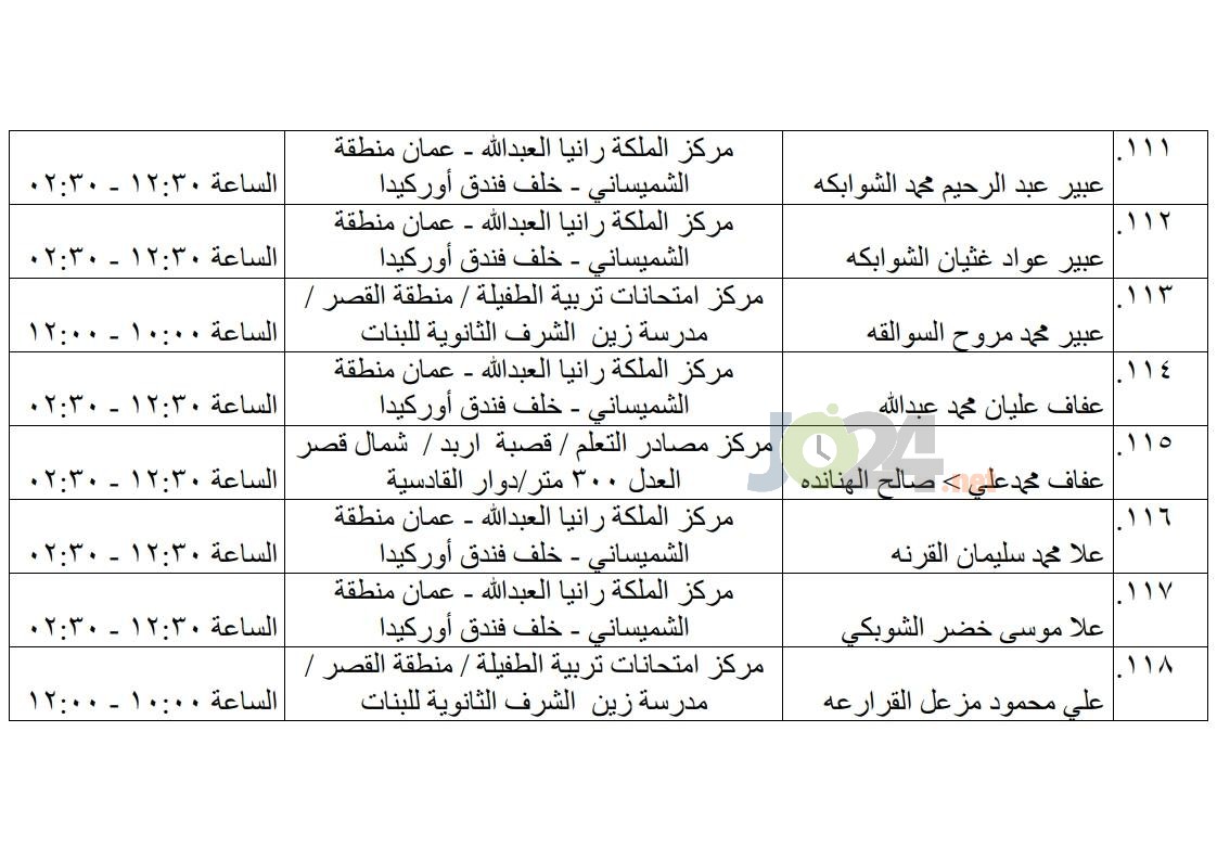 مرشحون لحضور امتحان الكفاية في اللغة العربية ...اسماء