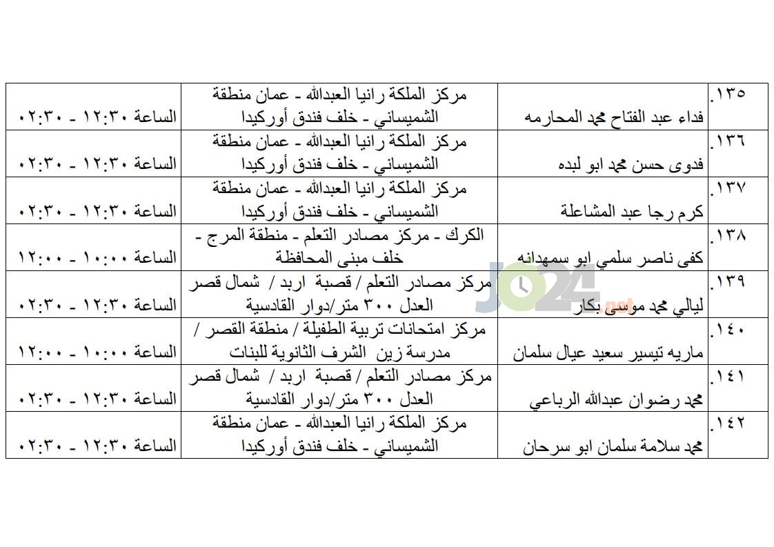 مرشحون لحضور امتحان الكفاية في اللغة العربية ...اسماء