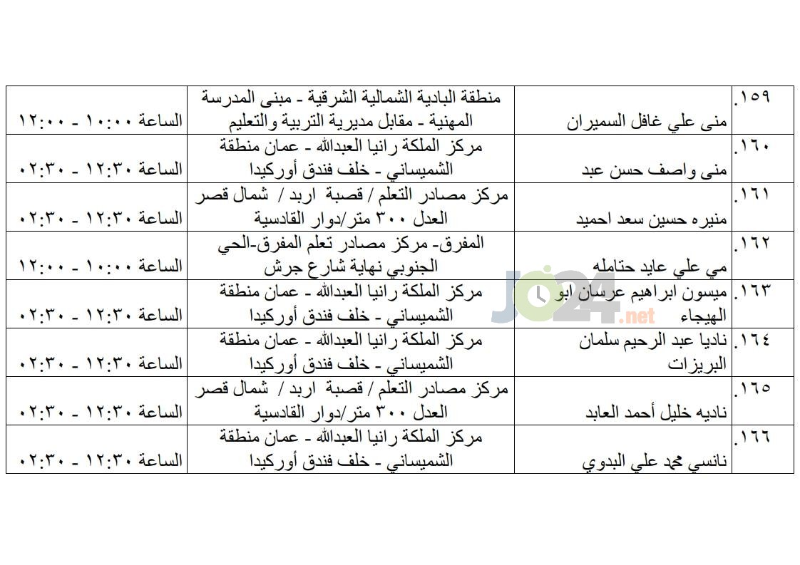 مرشحون لحضور امتحان الكفاية في اللغة العربية ...اسماء