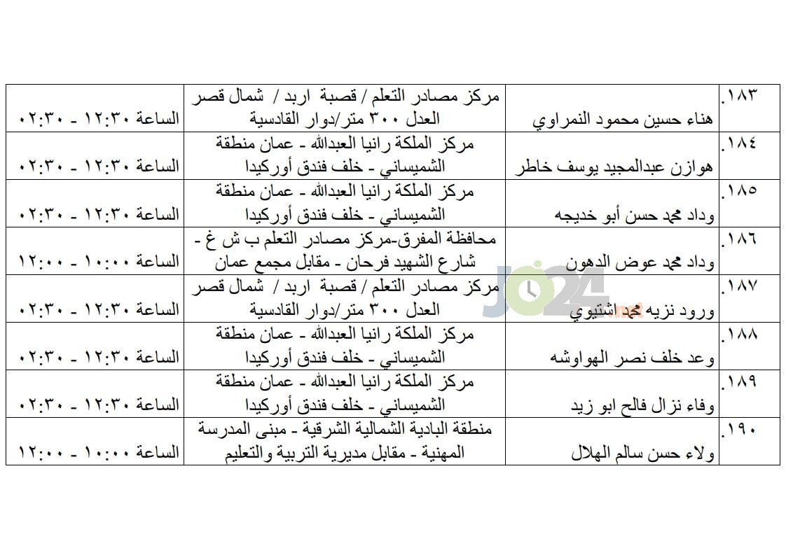 مرشحون لحضور امتحان الكفاية في اللغة العربية ...اسماء