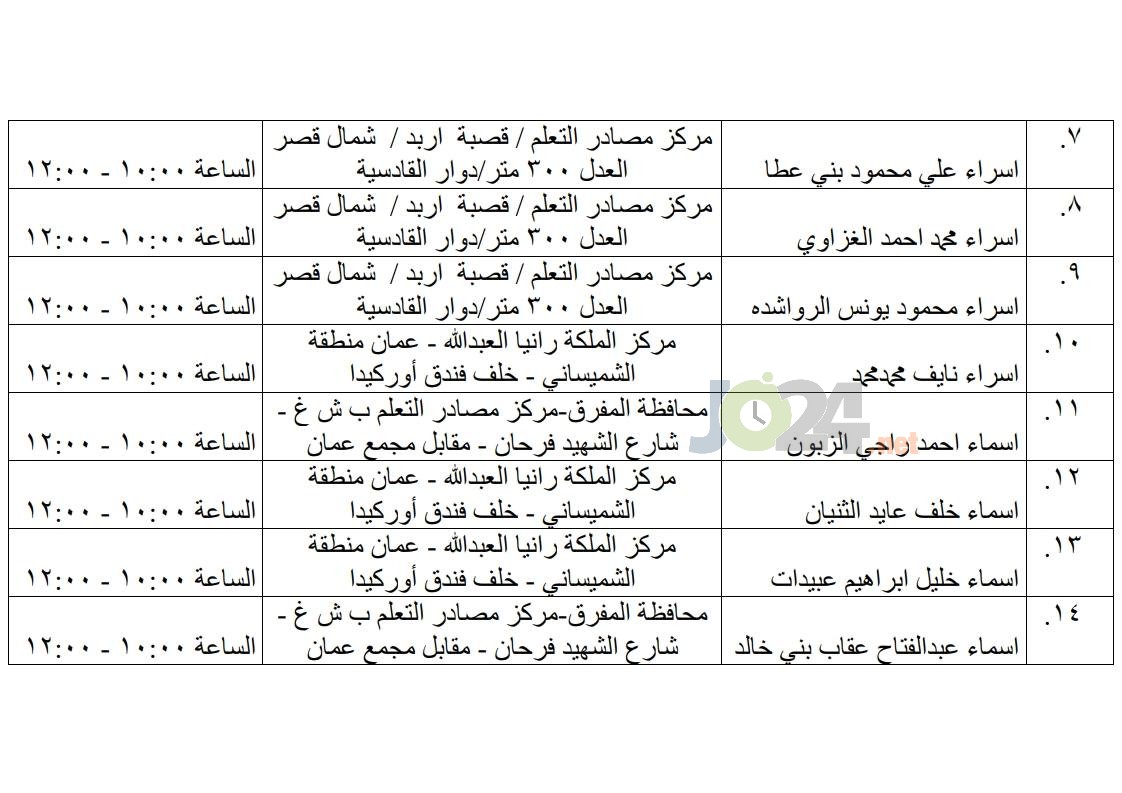 مرشحون لحضور امتحان الكفاية في اللغة العربية ...اسماء