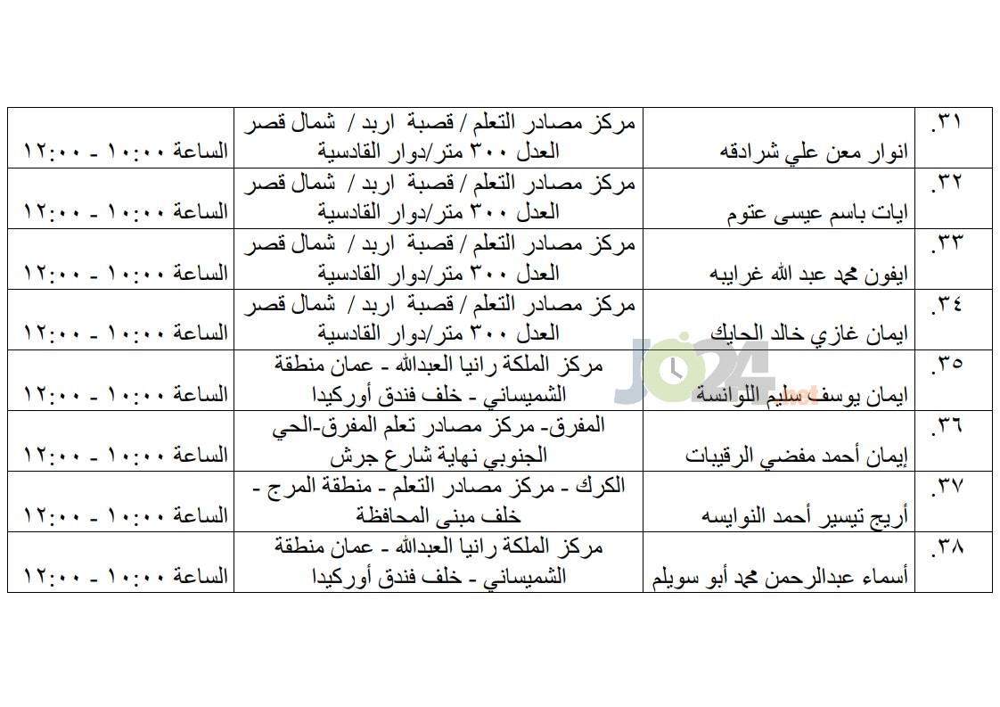 مرشحون لحضور امتحان الكفاية في اللغة العربية ...اسماء