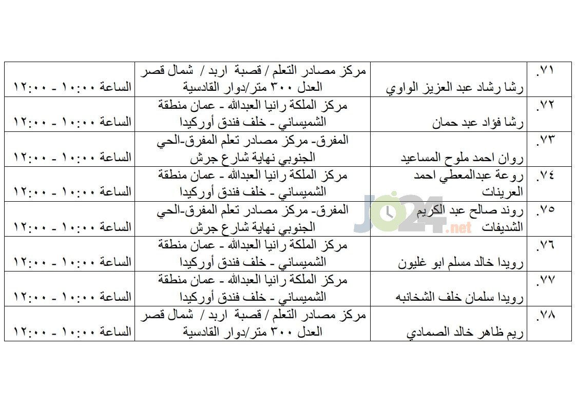 مرشحون لحضور امتحان الكفاية في اللغة العربية ...اسماء