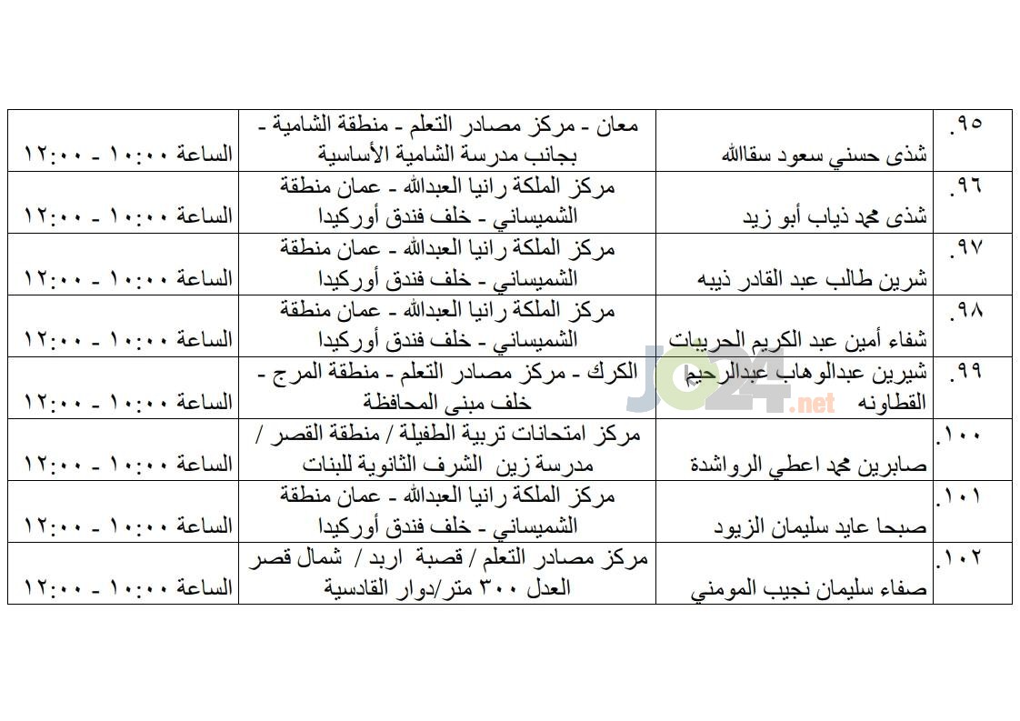 مرشحون لحضور امتحان الكفاية في اللغة العربية ...اسماء