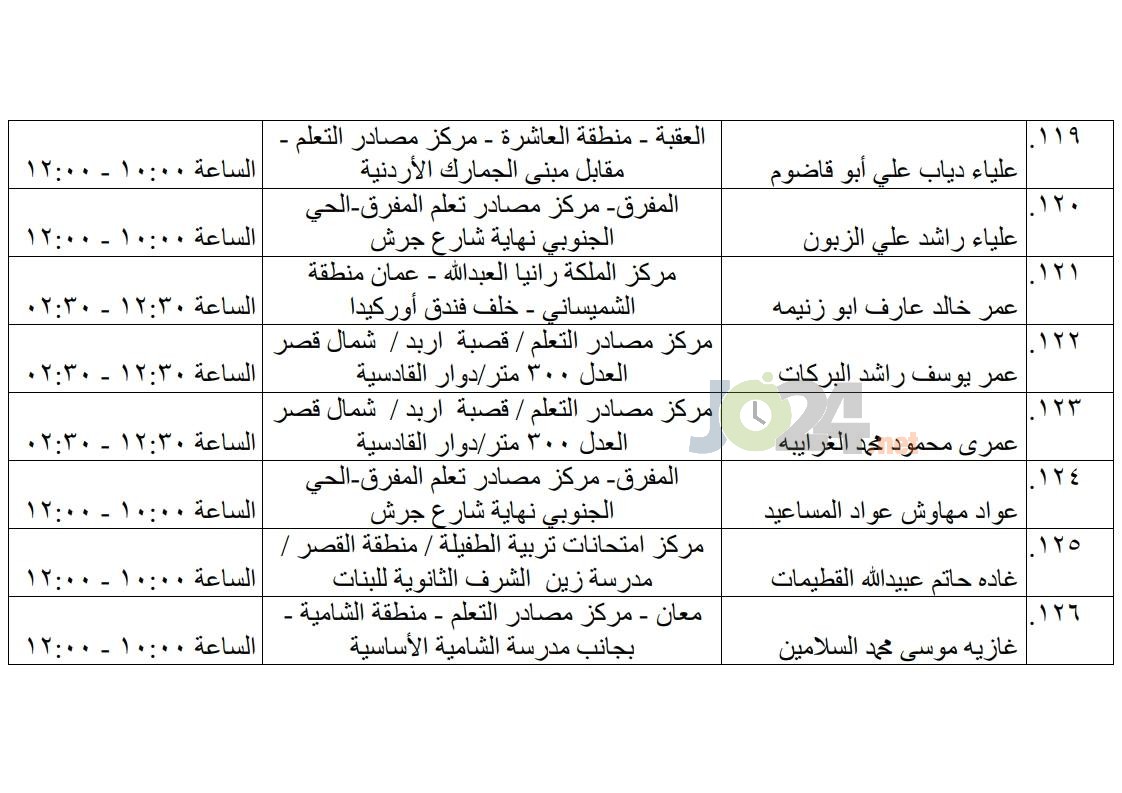 مرشحون لحضور امتحان الكفاية في اللغة العربية ...اسماء