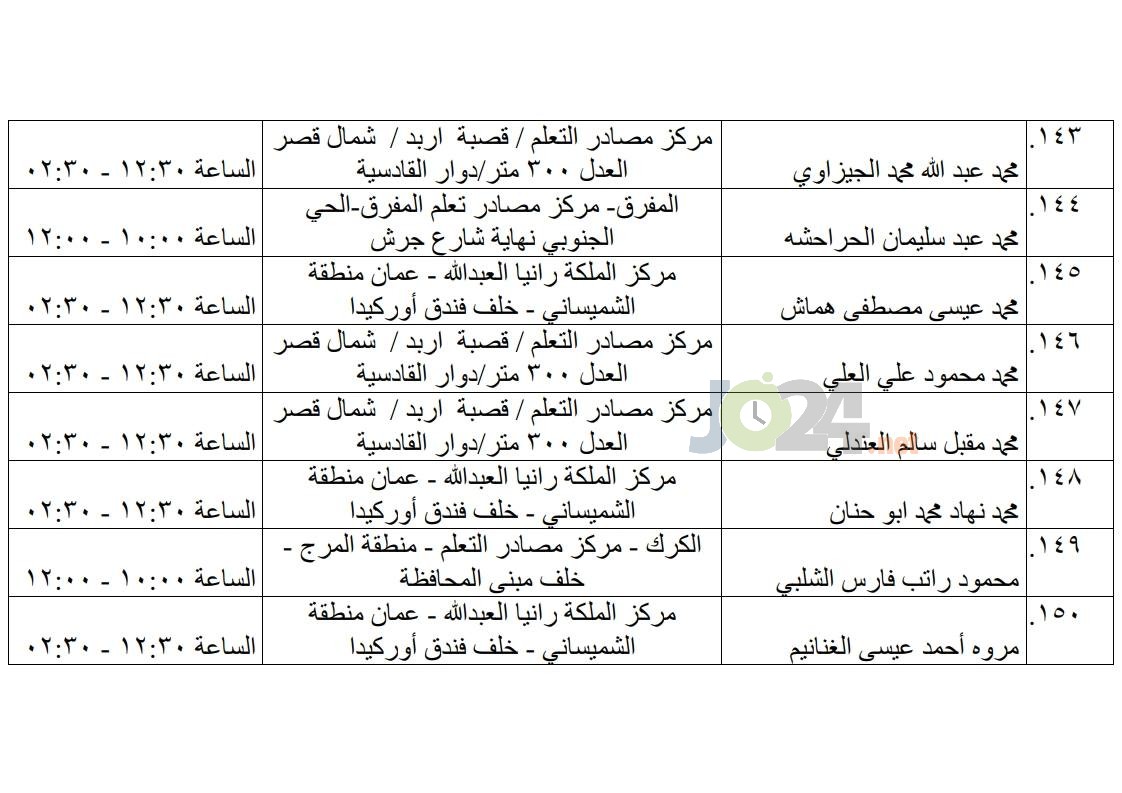 مرشحون لحضور امتحان الكفاية في اللغة العربية ...اسماء