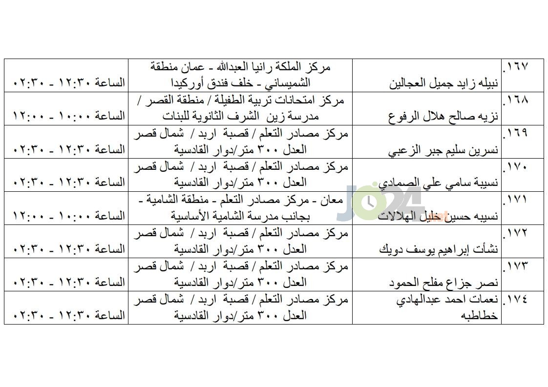 مرشحون لحضور امتحان الكفاية في اللغة العربية ...اسماء