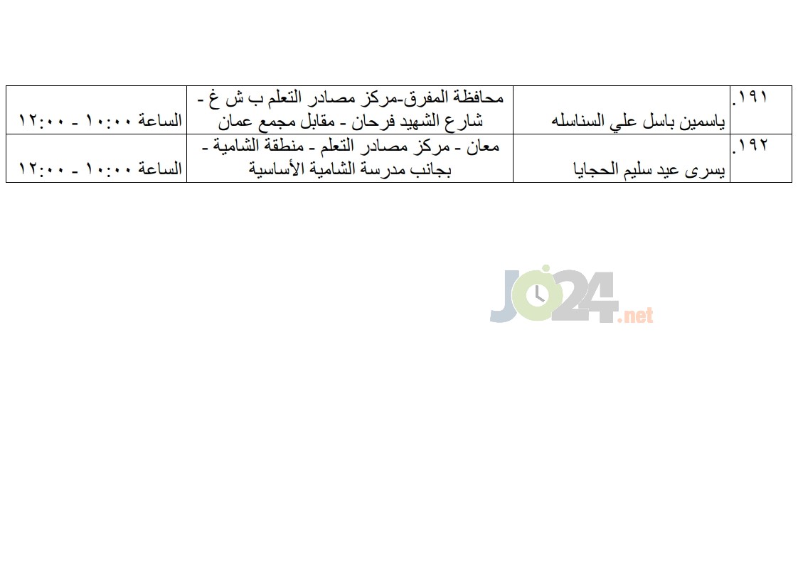 مرشحون لحضور امتحان الكفاية في اللغة العربية ...اسماء