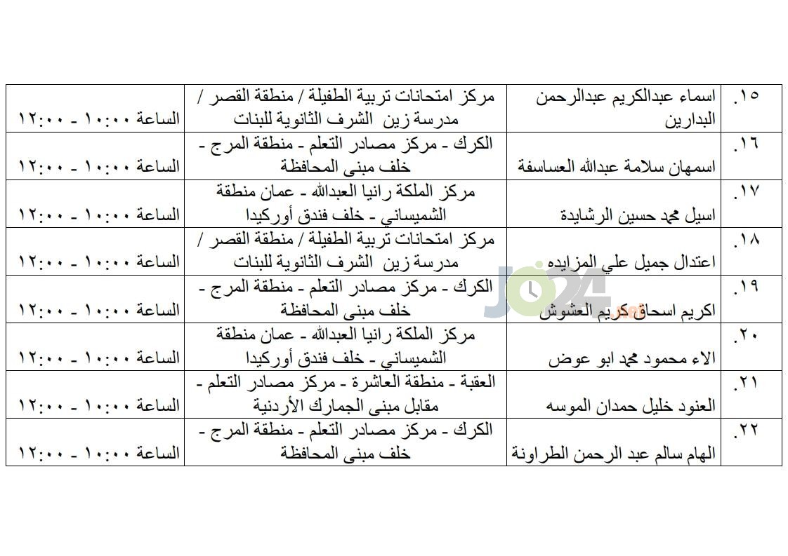 مرشحون لحضور امتحان الكفاية في اللغة العربية ...اسماء