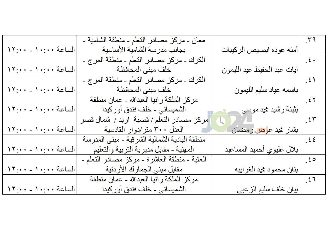 مرشحون لحضور امتحان الكفاية في اللغة العربية ...اسماء