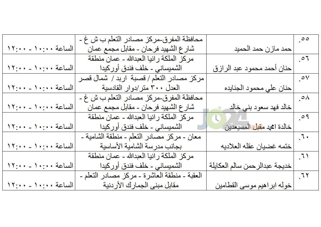 مرشحون لحضور امتحان الكفاية في اللغة العربية ...اسماء