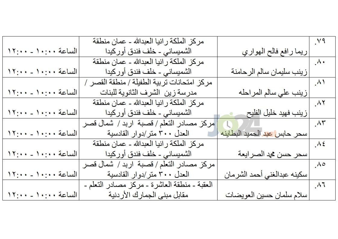 مرشحون لحضور امتحان الكفاية في اللغة العربية ...اسماء