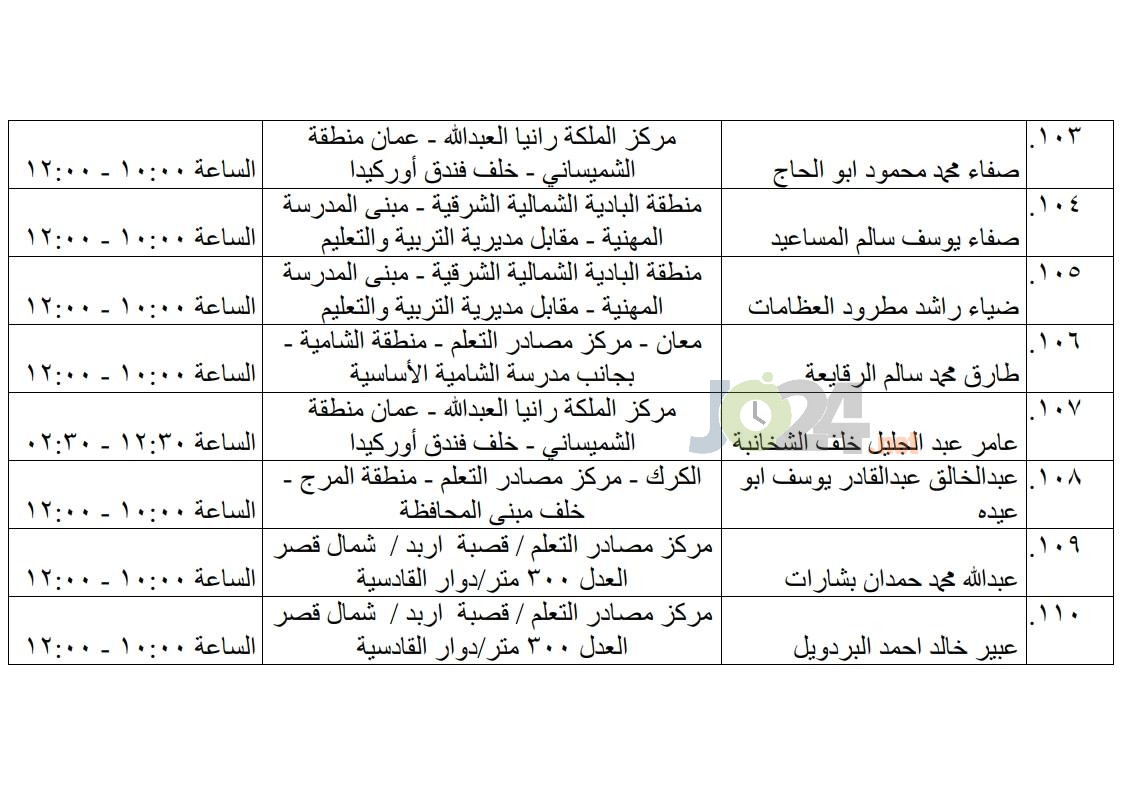 مرشحون لحضور امتحان الكفاية في اللغة العربية ...اسماء