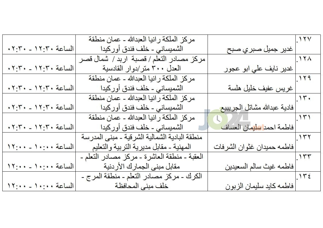 مرشحون لحضور امتحان الكفاية في اللغة العربية ...اسماء