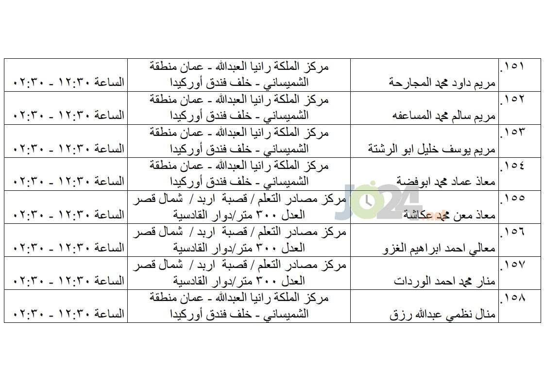 مرشحون لحضور امتحان الكفاية في اللغة العربية ...اسماء