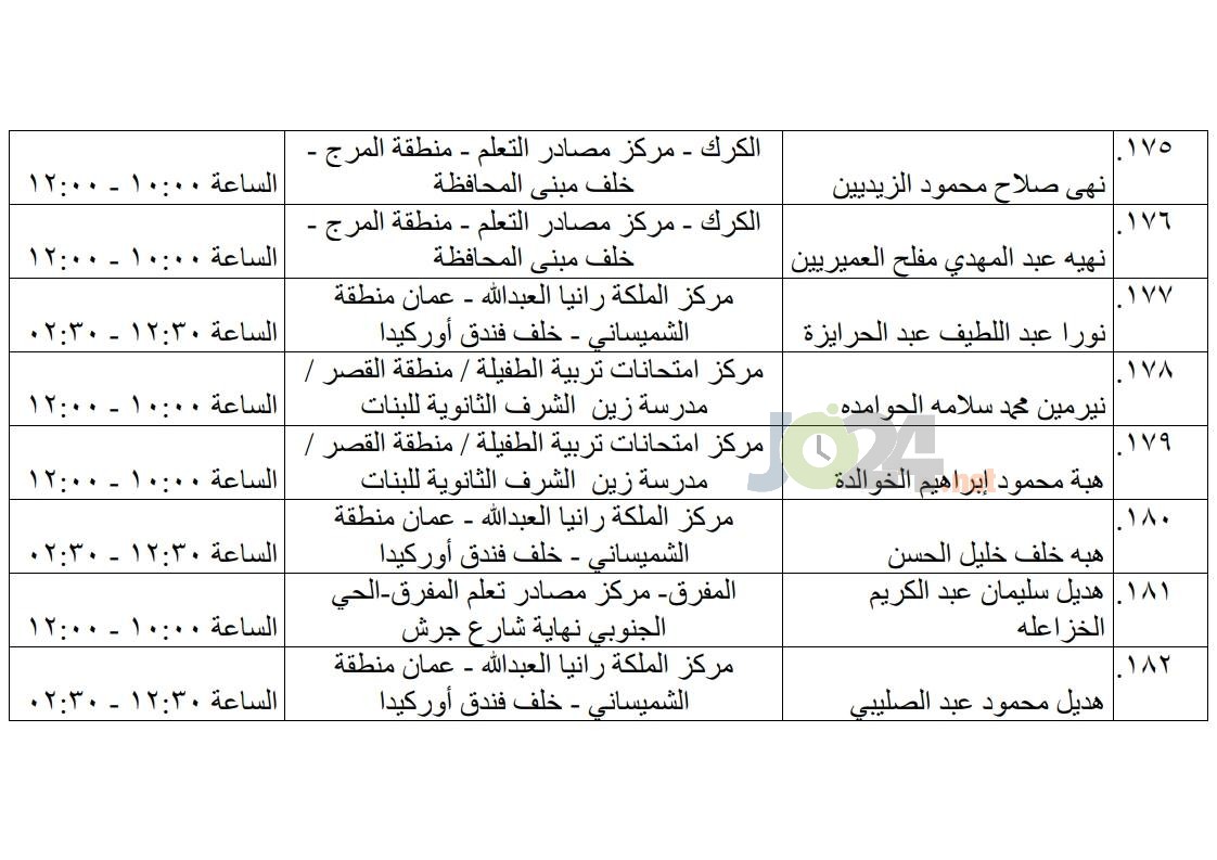 مرشحون لحضور امتحان الكفاية في اللغة العربية ...اسماء