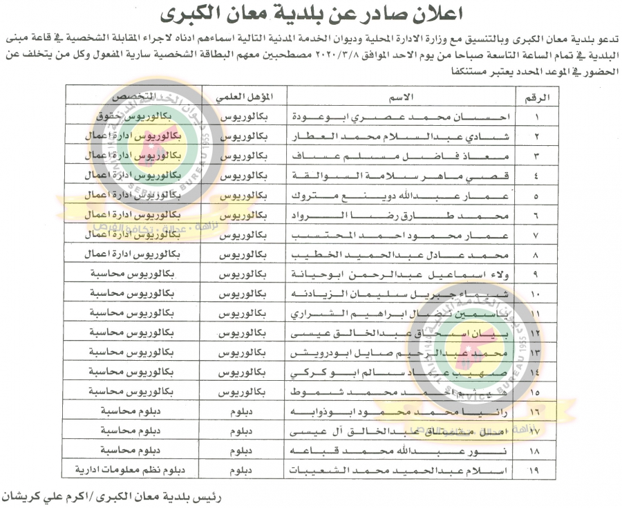 وظائف شاغرة ومدعوون للتعيين في مختلف الوزارات - أسماء