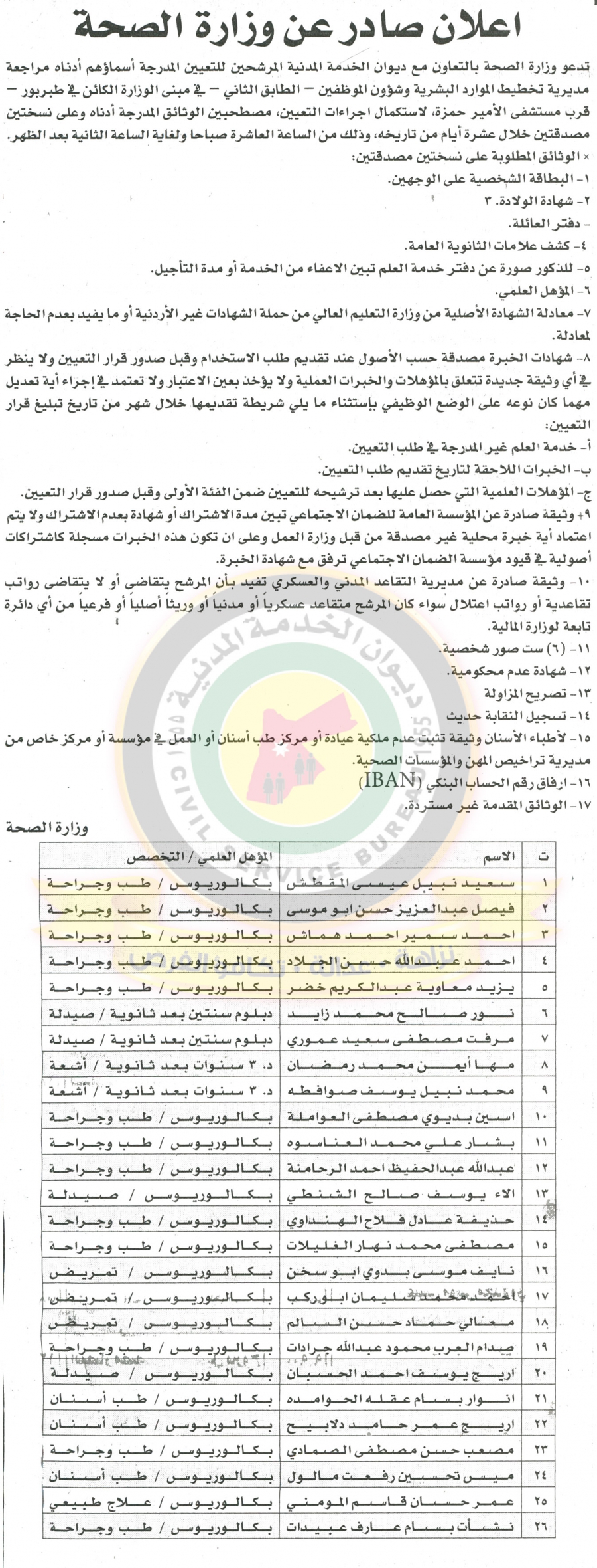 وظائف شاغرة ومدعوون للتعيين في مختلف الوزارات - أسماء