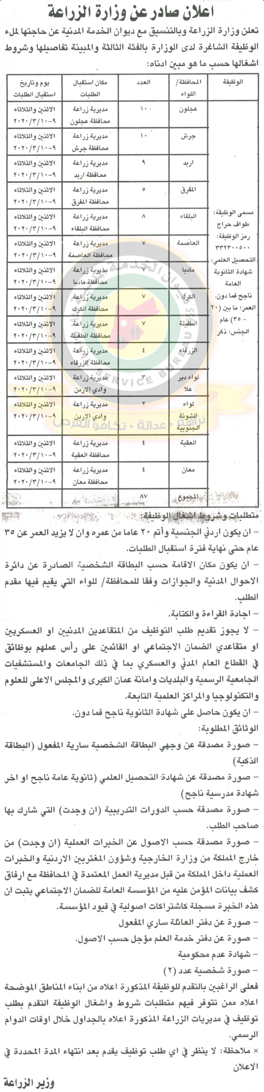 وظائف شاغرة ومدعوون للتعيين في مختلف الوزارات - أسماء