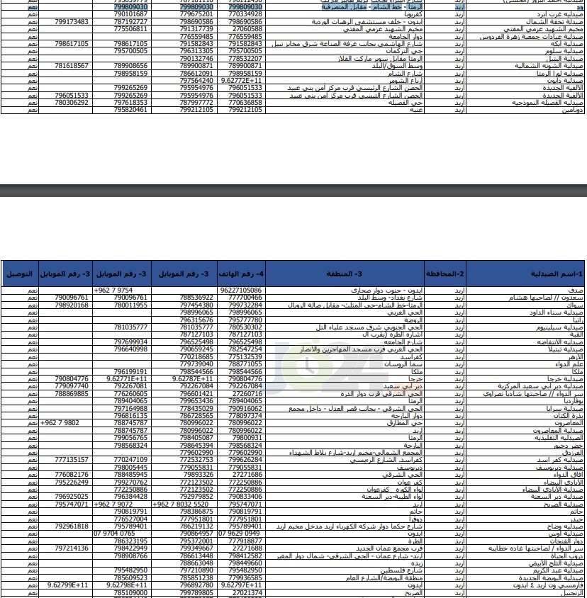 الحكومة تعلن أسماء وأرقام هواتف الصيدليّات المعتمدة - تفاصيل