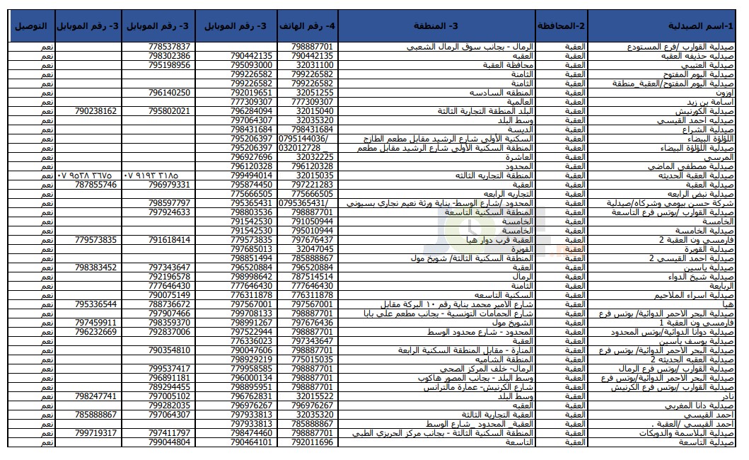 الحكومة تعلن أسماء وأرقام هواتف الصيدليّات المعتمدة - تفاصيل