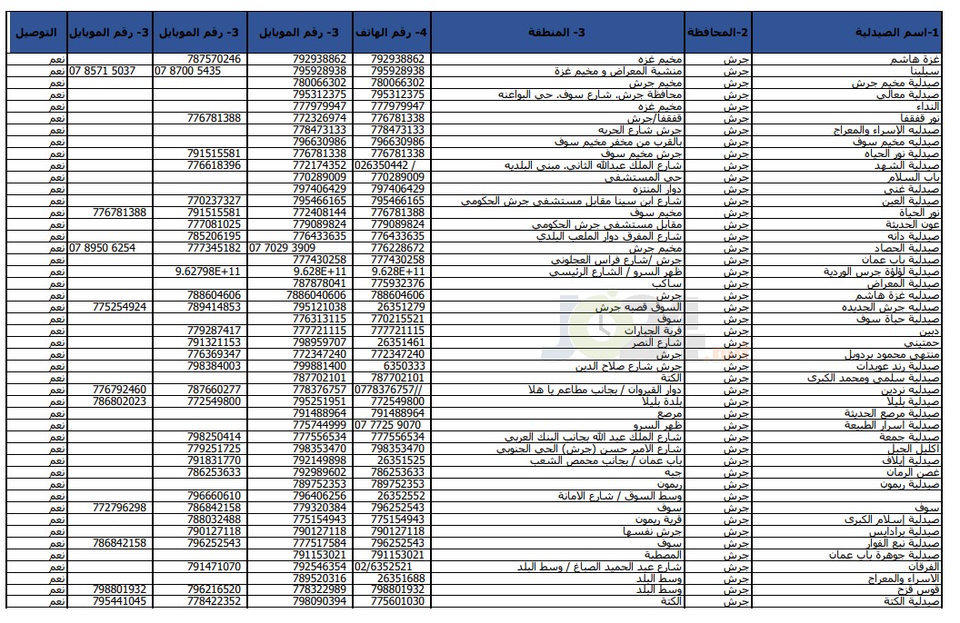 الحكومة تعلن أسماء وأرقام هواتف الصيدليّات المعتمدة - تفاصيل