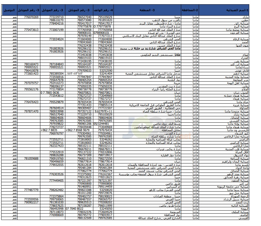 الحكومة تعلن أسماء وأرقام هواتف الصيدليّات المعتمدة - تفاصيل