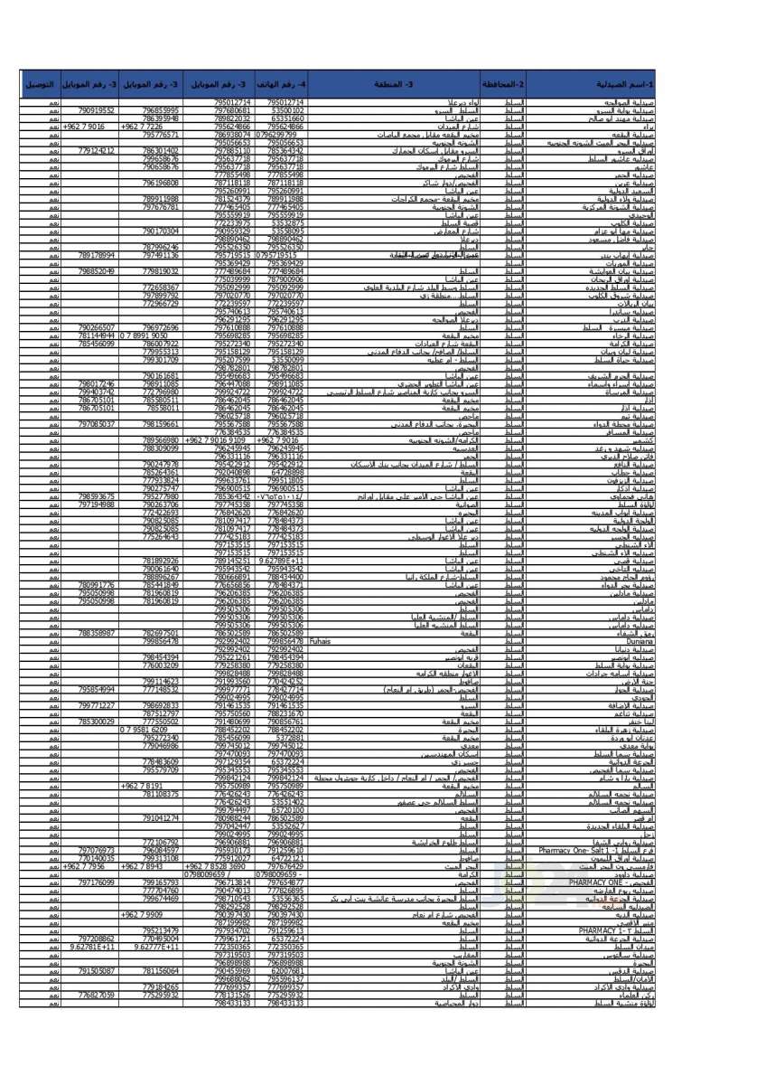 الحكومة تعلن أسماء وأرقام هواتف الصيدليّات المعتمدة - تفاصيل