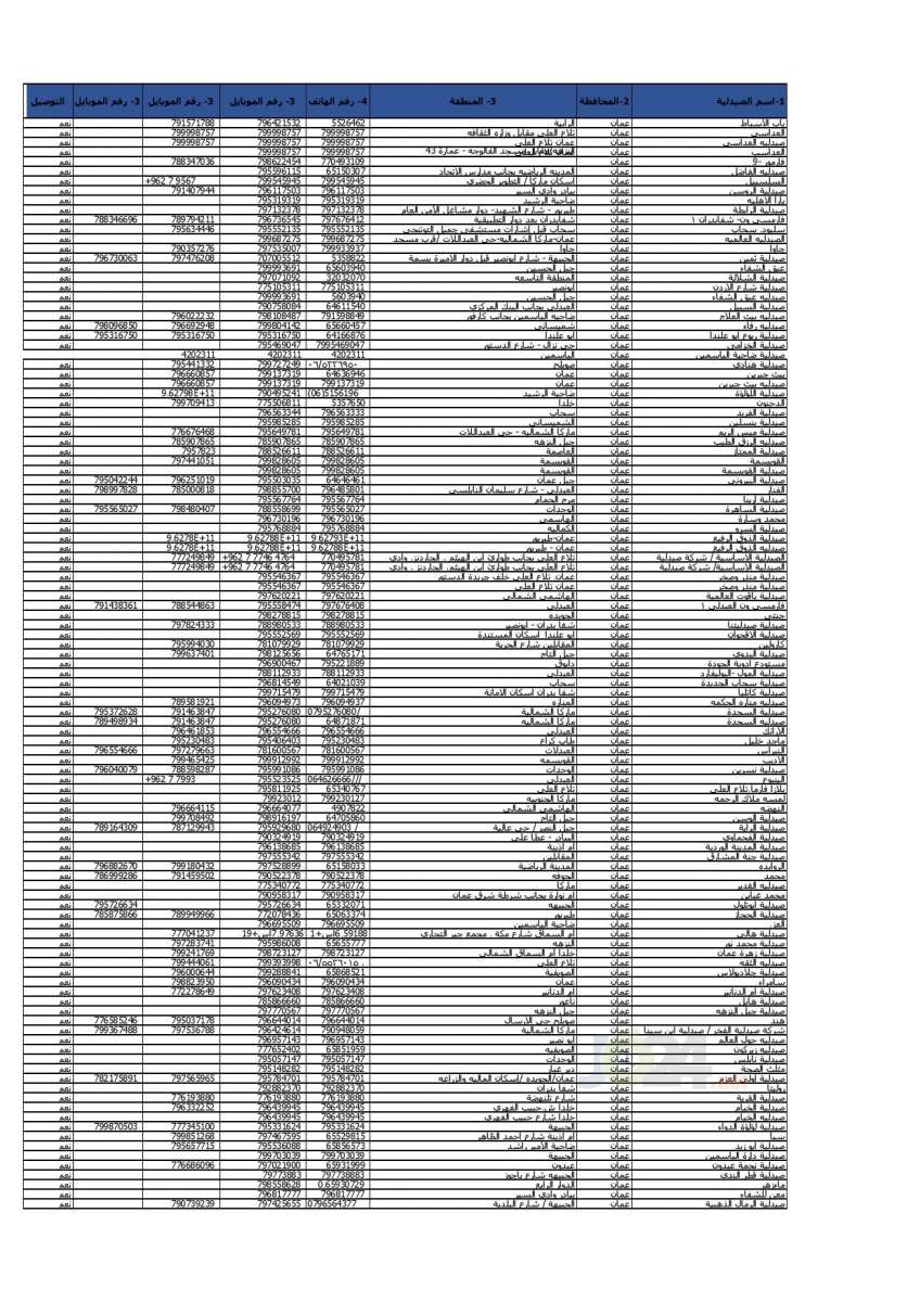 الحكومة تعلن أسماء وأرقام هواتف الصيدليّات المعتمدة - تفاصيل