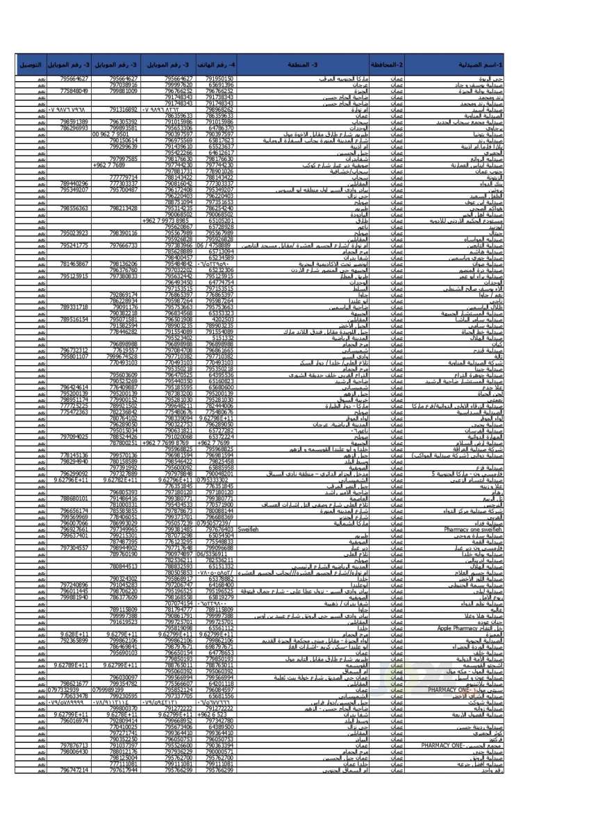 الحكومة تعلن أسماء وأرقام هواتف الصيدليّات المعتمدة - تفاصيل