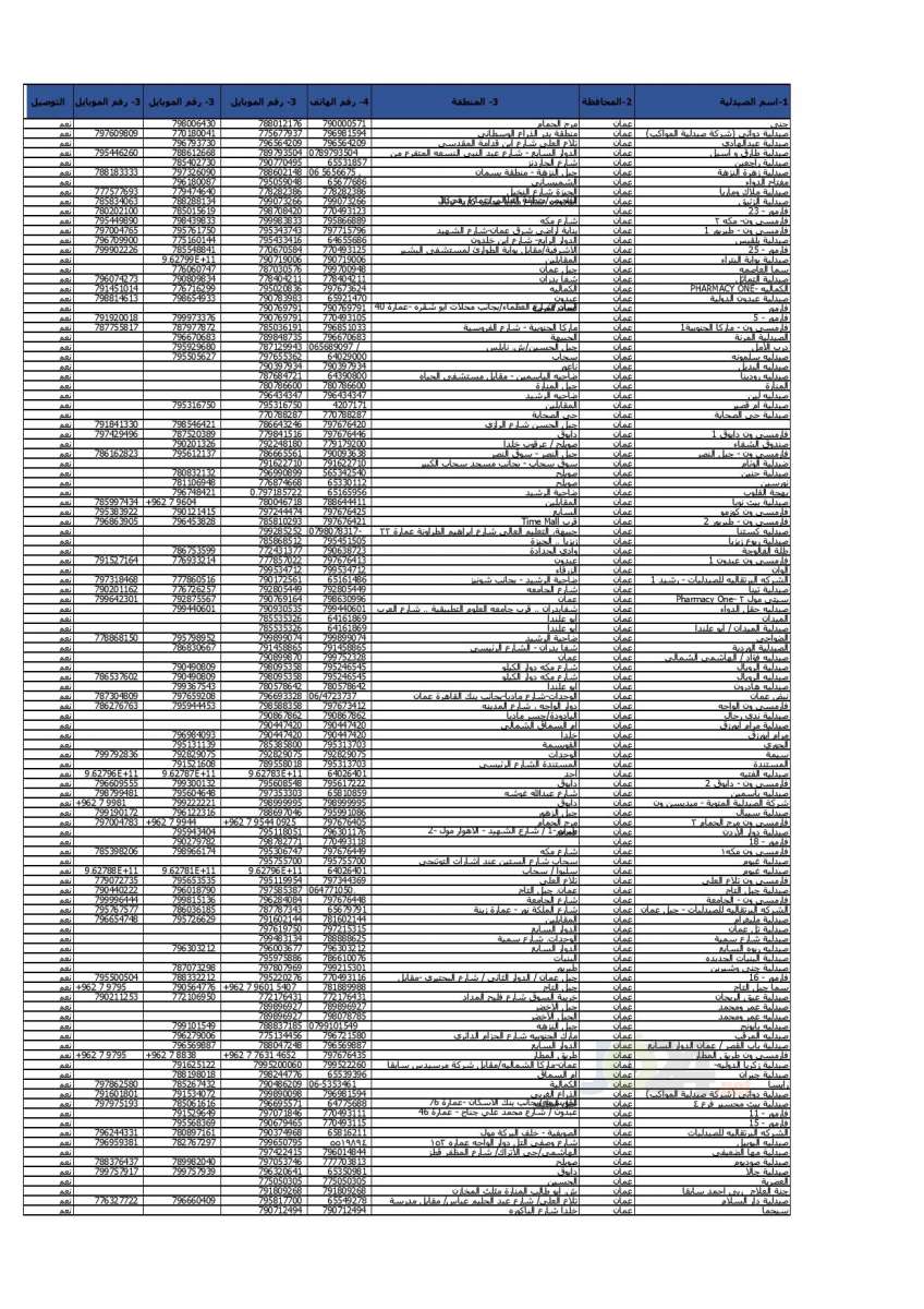 الحكومة تعلن أسماء وأرقام هواتف الصيدليّات المعتمدة - تفاصيل