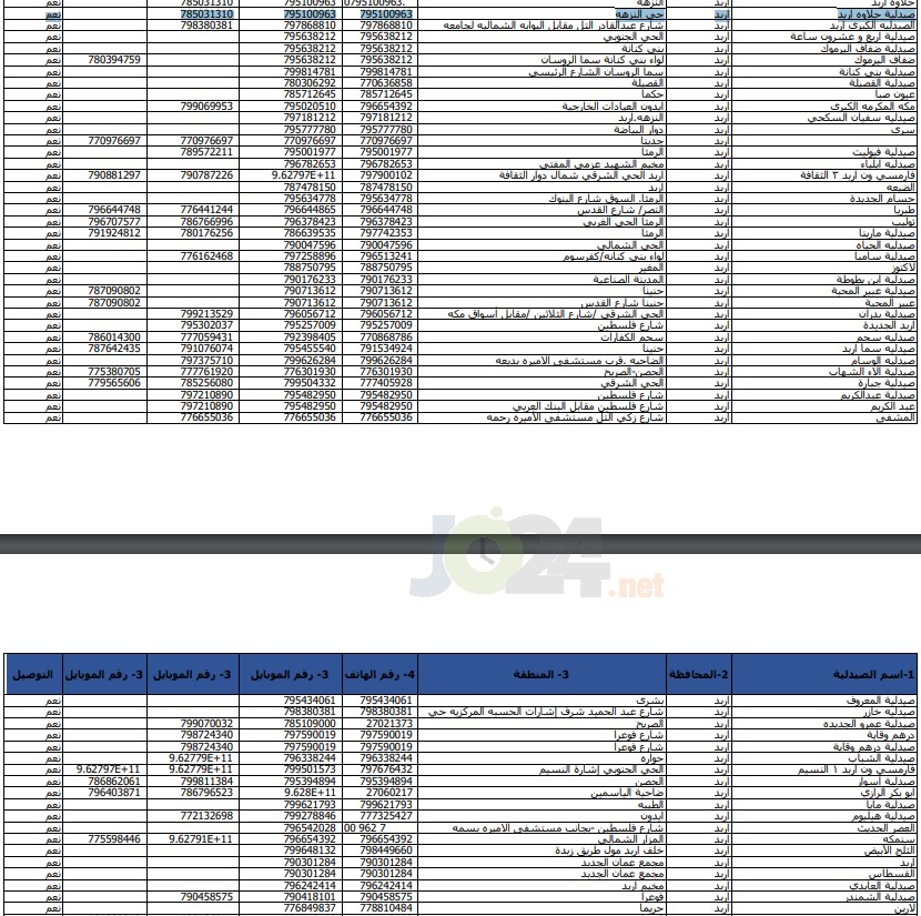 الحكومة تعلن أسماء وأرقام هواتف الصيدليّات المعتمدة - تفاصيل