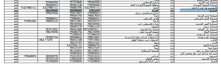 الحكومة تعلن أسماء وأرقام هواتف الصيدليّات المعتمدة - تفاصيل