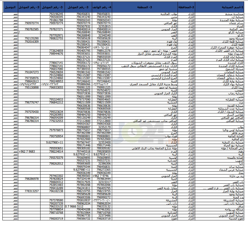 الحكومة تعلن أسماء وأرقام هواتف الصيدليّات المعتمدة - تفاصيل