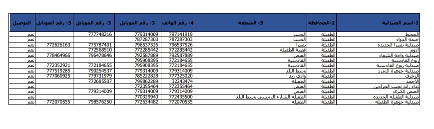 الحكومة تعلن أسماء وأرقام هواتف الصيدليّات المعتمدة - تفاصيل