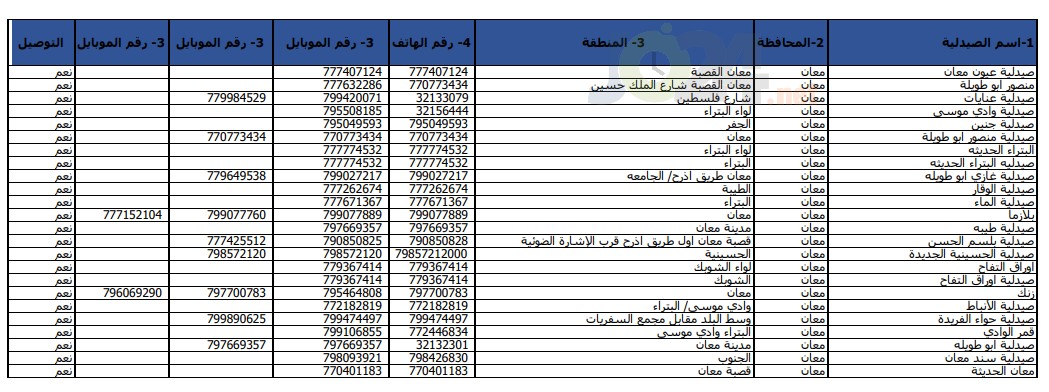 الحكومة تعلن أسماء وأرقام هواتف الصيدليّات المعتمدة - تفاصيل