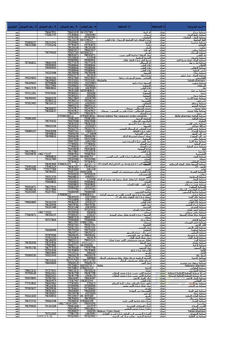 الحكومة تعلن أسماء وأرقام هواتف الصيدليّات المعتمدة - تفاصيل