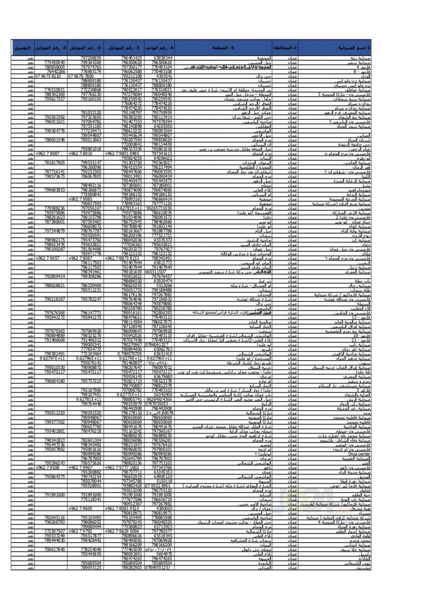 الحكومة تعلن أسماء وأرقام هواتف الصيدليّات المعتمدة - تفاصيل