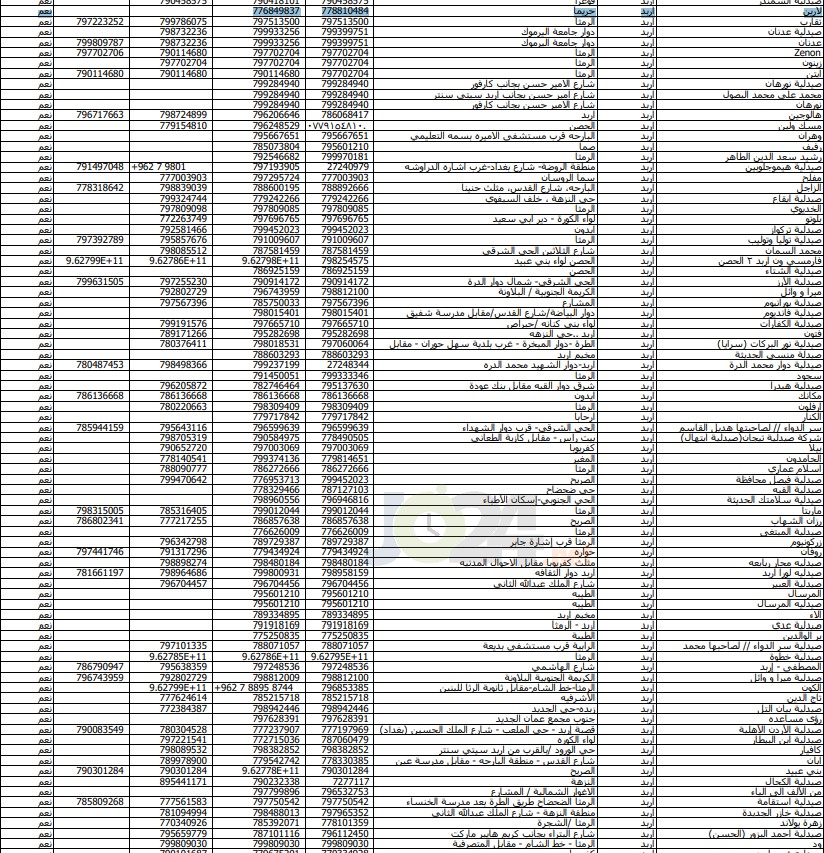 الحكومة تعلن أسماء وأرقام هواتف الصيدليّات المعتمدة - تفاصيل