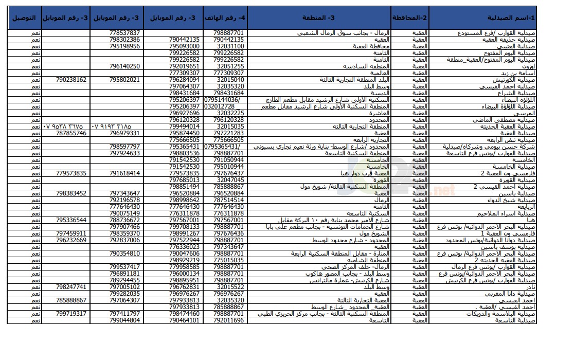 الحكومة تعلن أسماء وأرقام هواتف الصيدليّات المعتمدة - تفاصيل