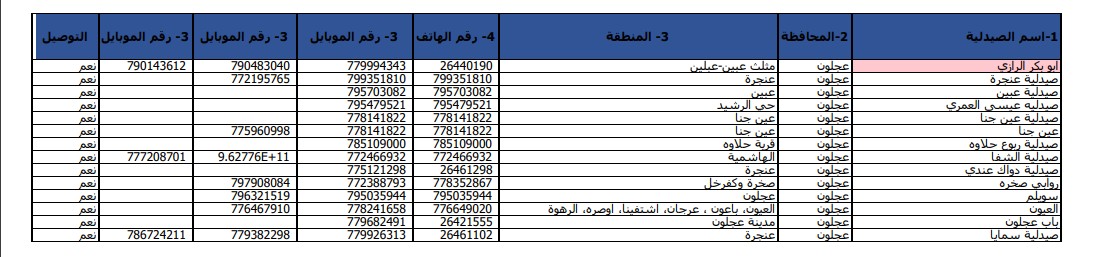 الحكومة تعلن أسماء وأرقام هواتف الصيدليّات المعتمدة - تفاصيل