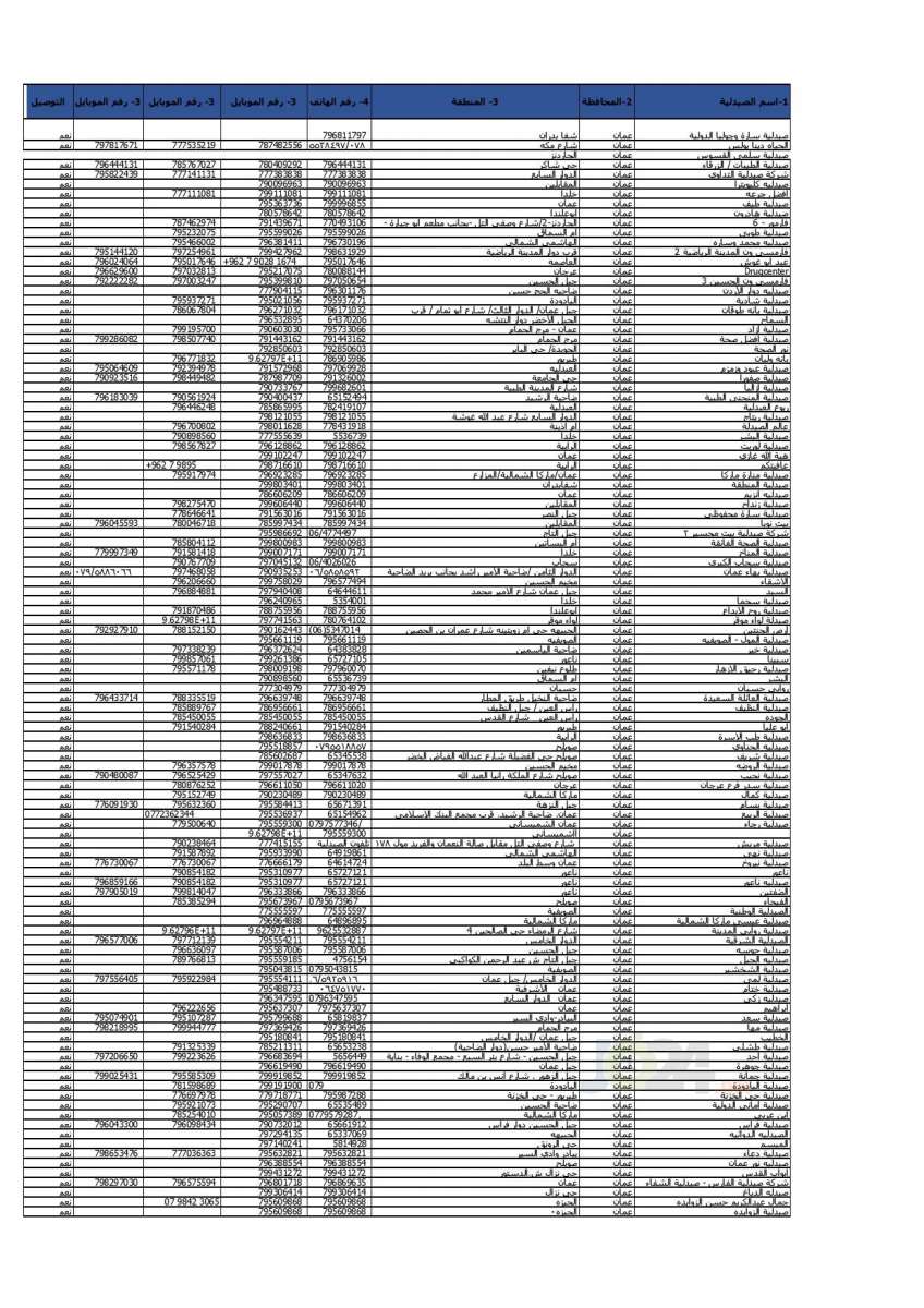 الحكومة تعلن أسماء وأرقام هواتف الصيدليّات المعتمدة - تفاصيل